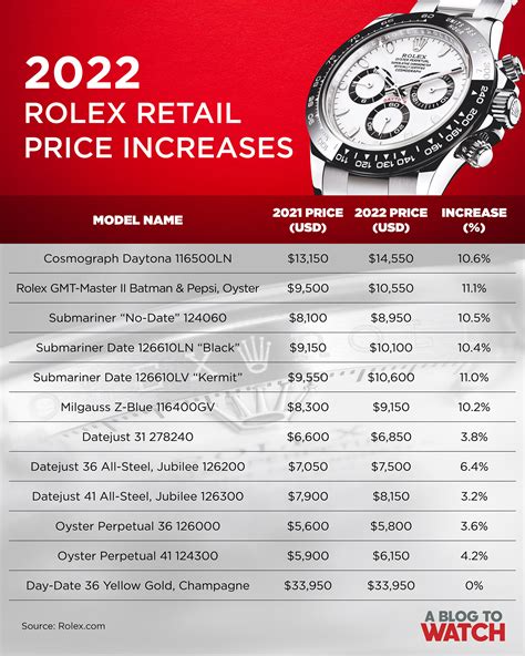 rolex price trend 2020|rolex watch prices.